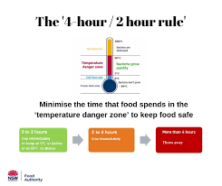 Nsw Food Authority What S The 4 Hour 2 Hour Rule And How Does It Apply To Food Safety Http Www Foodauthority Nsw Gov Au Documents Retailfactsheets 4 Hour 2 Hour Rule Pdf Facebook
