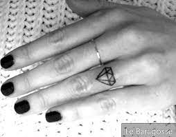See more ideas about malé tetování na zápěstí, tetování na zápěstí, malé tetování. Finger Tattoo Idealni Tetovani Pro Ty Kteri Miluji Pochoutku Krasa 2021