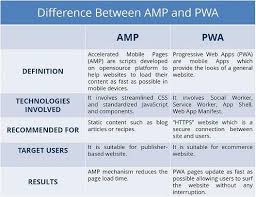 How to understand and use this internet abbreviation. What Is Amp The Complete Guide To Accelerated Mobile Pages