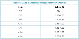 Image result for Refractive Error