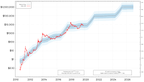 / bitcoin kurs in usd wykres średnia cena, na dzień, usd. Ile Kosztuje Bitcoin Kurs Bitcoin Aktualizowany 24 7 Cotobitcoin Pl