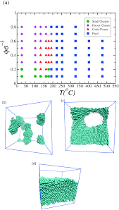 Francisco mendes da silva's geni profile. A Description Of The Formation And Growth Processes Of Catio3 Mesocrystals A Joint Experimental And Theoretical Approach Molecular Systems Design Engineering Rsc Publishing