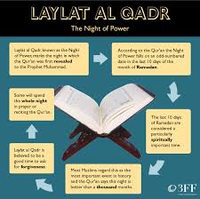 (the night is) peace until the rising of the dawn. Tomorrow Muslims Around The World Will Be Celebrating Laylat Al Qadr The Night Of Power Find Out More Here Laylat Al Qadr Ramadan Quotes Ramadan Day
