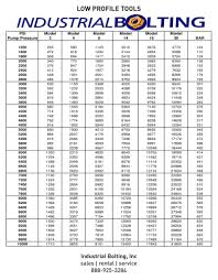 torque charts industrial torque tools