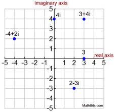 There is also an interesting property of i. Graphing Complex Numbers Mathbitsnotebook Algebra2 Ccss Math