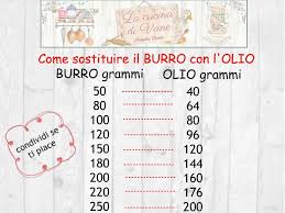 Se, impastando, vi rendete conto che il composto della vostra ciambella risulta troppo. Pin Su Cucina