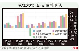 Jul 27, 2021 · 天天基金提供国富兴海回报混合(011152)的净值，实时估值，让您及时掌握国富兴海回报混合(011152)的行情走势。 Ejfqä¿¡æž Ibondæ‹šå¾€ç¸¾ç›ˆå¯Œå‹ä¸€ç±Œ ä¿¡å ±ç¶²ç«™hkej Com
