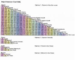 Baja Distance Chart On The Road In Mexico