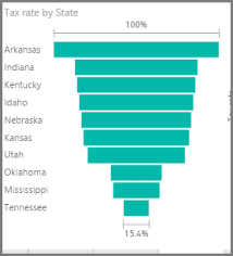 Dat207x Analyzing And Visualizing Data With Power Bi