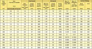 19 True Armoured Cable Weight Chart