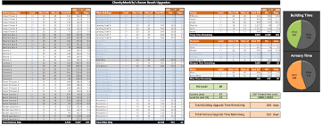 Boom Beach Tracker Spreadsheet