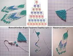 Bezelye Panosundaki Pin