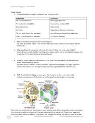 A comparison of plant and animal cells using labelled diagrams and descriptive explanations. 02 3 Eukaryotes