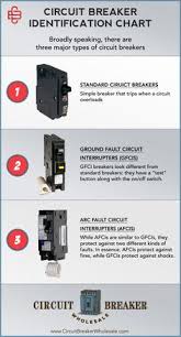 41 Best Circuit Breaker Blog Images Circuit Blog