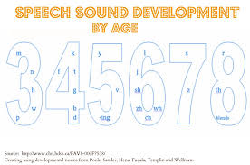 sound development chart welcome to mrs gusters speech