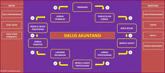 Contoh soal spreadsheet untuk smk jurusan akuntansi. Aplikasi Akuntansi Untuk Belajar Akuntansi Sambil Bekerja Akoontan