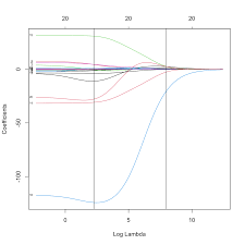 4 1 Shrinkage Notes For Predictive Modeling