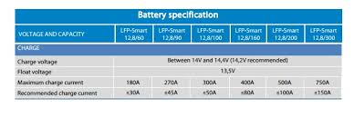 Set charger for the equalizing voltage (see table 2 in the charging section). Charging Lithium With A Alternator