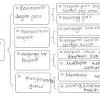 15 april 2013 masa : 1