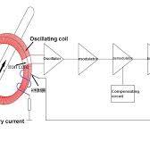 AC & DC Leakage Current Sensor /Transducers for DC Panel ...