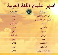 الاستعداد لمباراة التعليم تخصص اللغة العربية Posts Facebook
