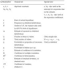 25 R Symbol In Statistics