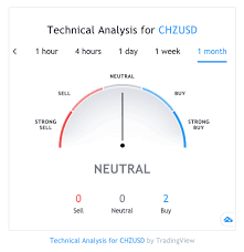 The most actual price for one chiliz is listed on 17 exchanges with a sum of 29 active markets. Chiliz Chz Technical Analysis Price Analysis For Next 5 Years And More