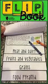When it comes to your dog's diet, you want the best for his or her health. Grade 2 Health Health Lessons Nutrition Activities Group Meals