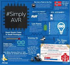 Drone Infographics Our Secret Ingredient Of Course Is Avr The Little Chip That Can Do Big Things Microcontrollers Infographic Electronics Magazine