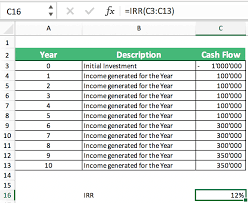 Xirr assigns specific dates to each individual cash flow making it more accurate than irr when building a financial model in excel. Excel Financial Modeling Irr Vs Xirr Formula In Excel Efinancialmodels