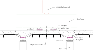 Load Capacities Of Steel And Concrete Composite Bridge Deck Slab With Haunch