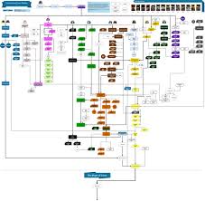 It is one of the greatest civil war stories of 40k, one of the many foundations that made 40k books memorable. Full Horus Heresy Series Timeline Interactive Chart 40klore