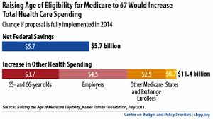 Raising The Medicare Eligibility Age Is Still A Bad Idea