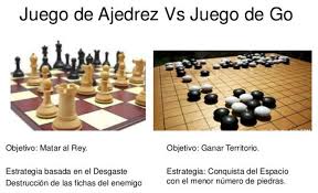 Dioche juego de mesa go, juego de juego para 2 jugadores tablero plegable magnético weiqi educational games para niños adultos. Decio Machado Ajedrez Vs Go En El Tablero De La Geopolitica Mundial