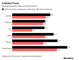 We did not find results for: 2018 Median Wedding Cost Falls To 14 399 The Wedding Guys