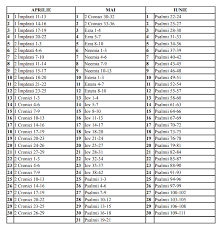 Planuri De Citire A Bibliei