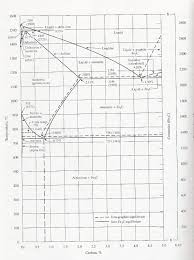 Fatigue Analysis Of A Bicycle Fork Heat Treating