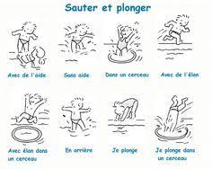 Natation Education Physique Education Physique Et Sportive Enseignement Maternelle