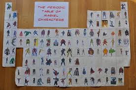 Post Image For The Periodic Table Of Marvel Characters Thoughts On A Long Term Project Science Themes Element Project Marvel Characters