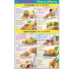 Vitamins Chart Jlab