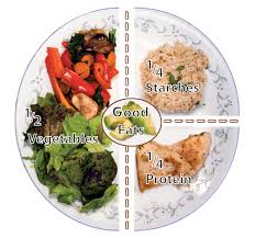 Eating For Health Portion Size Guide Bauman College