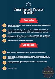 Image result for Thought Process