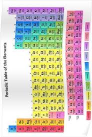 Detailed Periodic Table Of The Elements Poster By Sciencenotes In 2020 Periodic Table Of The Elements Periodic Table Element Chart