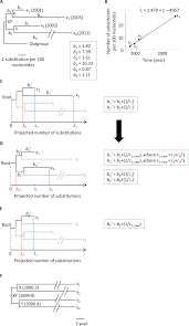 It is calculated as a. A New Method For Inferring Timetrees From Temporally Sampled Molecular Sequences