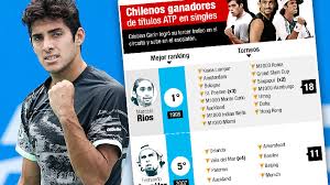 Cristian garin during a match (image source: Garin Se Acerca A Massu Y Rios Lidera Quienes Son Los Chilenos Que Han Ganado Titulos Atp Y El Mejor Ranking Que Alcanzaron Emol Com