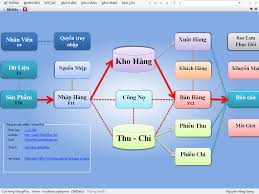 Vì sao cửa hàng xe máy không nên dùng các phần mềm quản lý kho miễn