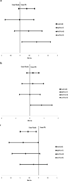 Dlt 1.0 (shareware) by stonisa software. High Dose Eicosapentaenoic Acid Epa Improves Attention And Vigilance In Children And Adolescents With Attention Deficit Hyperactivity Disorder Adhd And Low Endogenous Epa Levels Translational Psychiatry