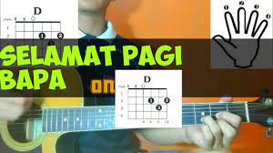 Kunci Gitar Selamat Pagi Bapa Sedang