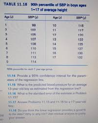 At this age, boy are very similar and have an average height of 58 inches and weight of 90 pounds. Solved Table 11 18 90th Percentile Of Sbp In Boys Ages 1 Chegg Com