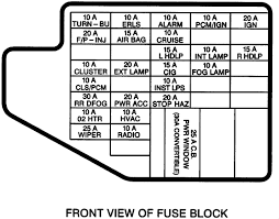 Can someone please upload a picture of the 1994 fusebox diagram, the one thats inside the car. Fuse Panel Diagram For 1994 Chevrolet Cavalier Wiring Diagram All Harsh Recruit Harsh Recruit Huevoprint It